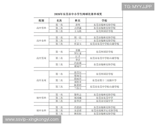 体育-2026年东莞市中小学生网球赛落幕,翰林包揽初高中团体冠军 体育-2026年东莞市中小学生网球赛落幕,翰林包揽初高中团体冠军